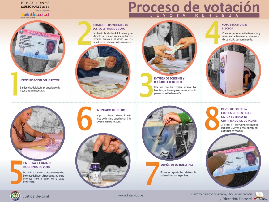 Afiche: Procedimiento de votación.