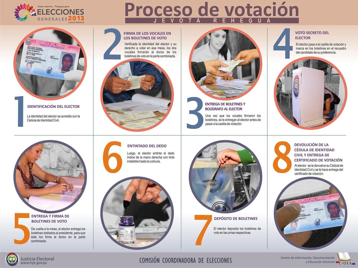 Proceso de votación en Castellano