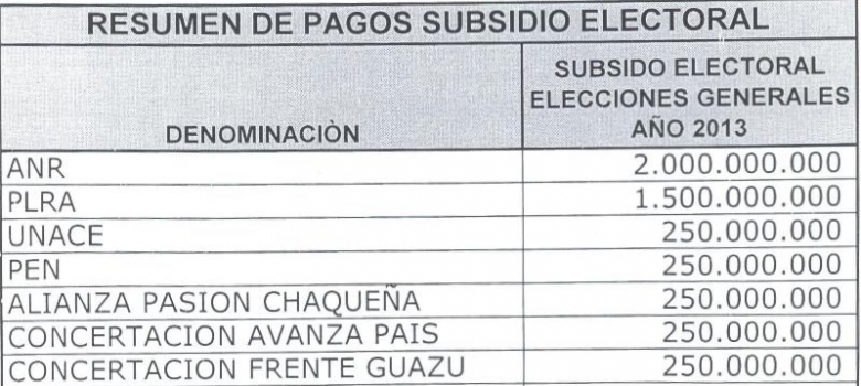Partidos políticos recibieron el primer pago parcial del subsidio electoral de las elecciones Generales 2013