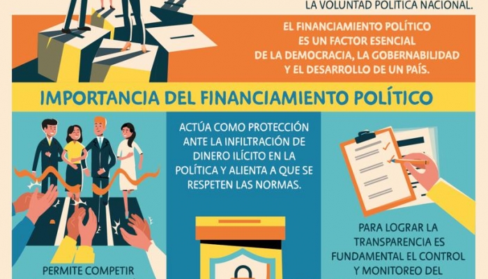 Financiamiento PolÃ­tico en Paraguay